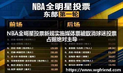 NBA全明星投票新规实施媒体票被取消球迷投票占据绝对主导